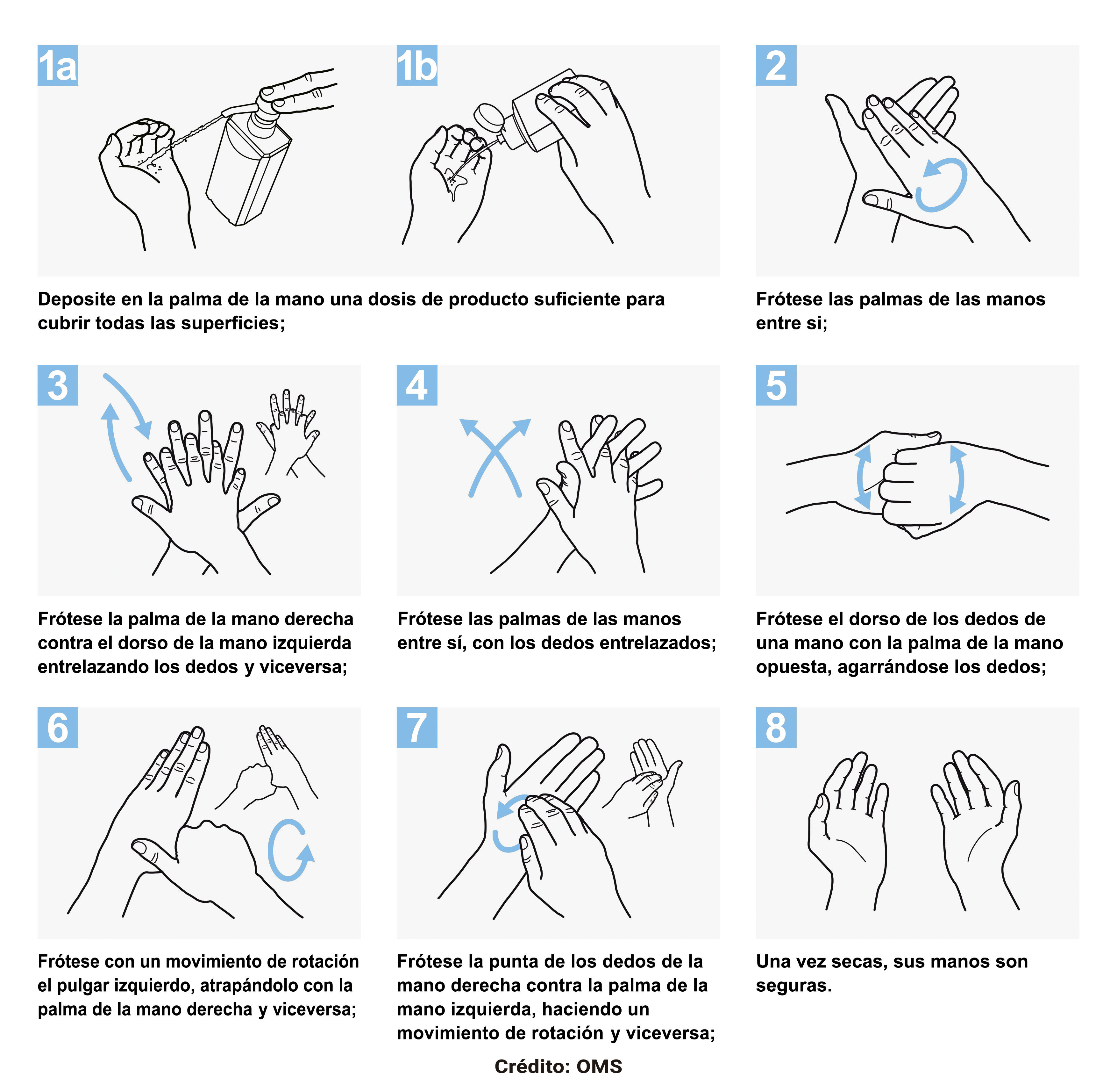higiene de manos con gel