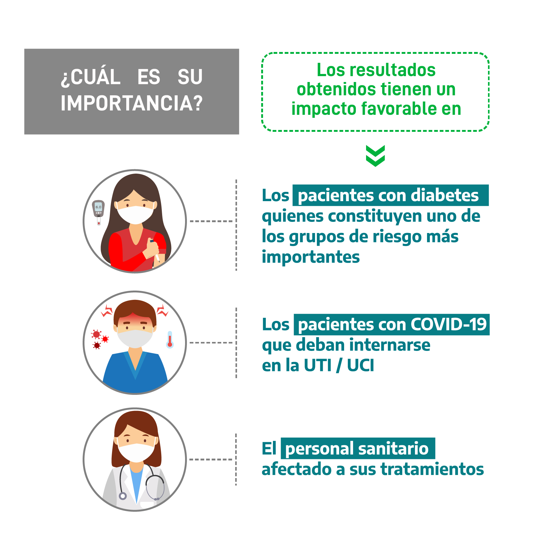 insumate importancia