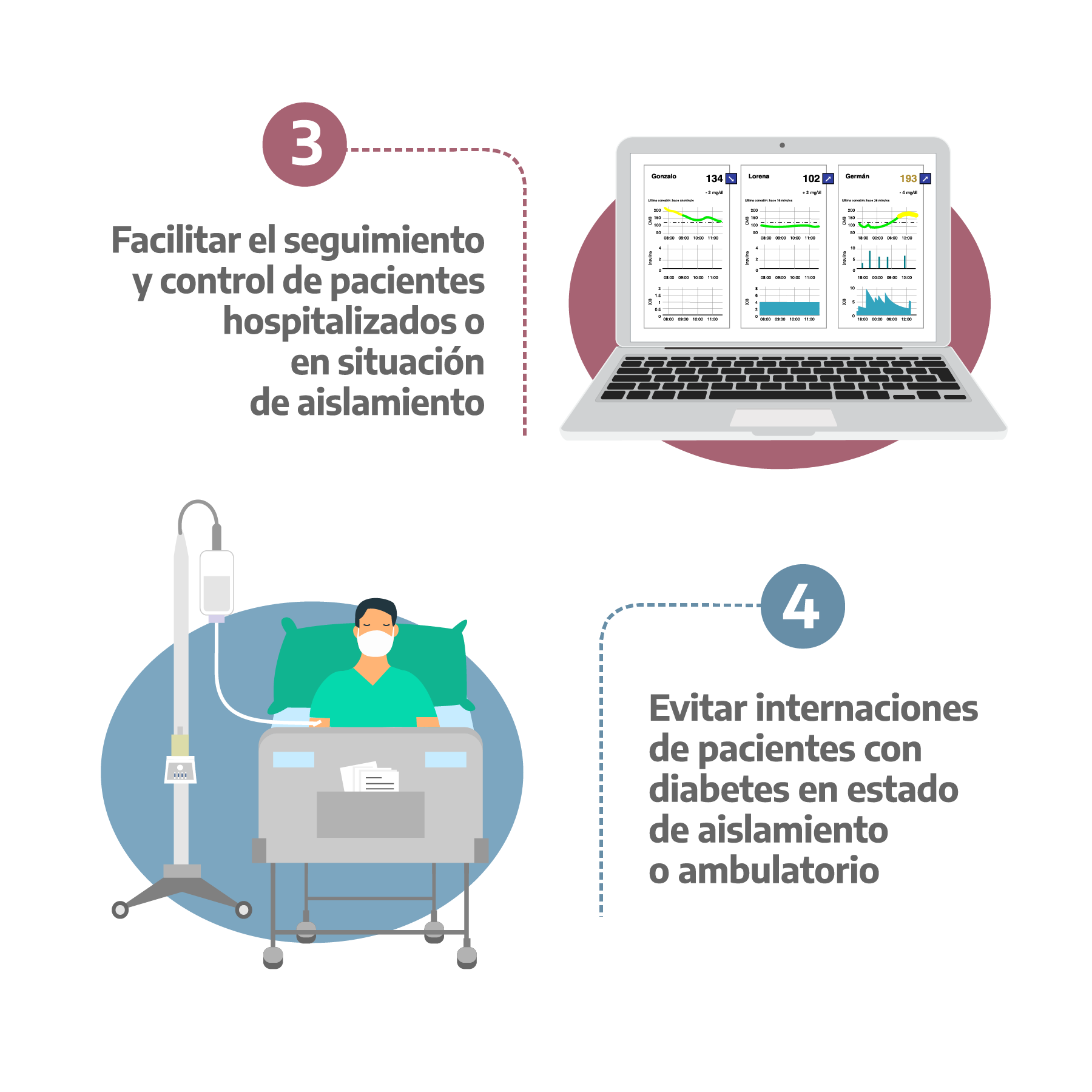 insumate objetivos 2