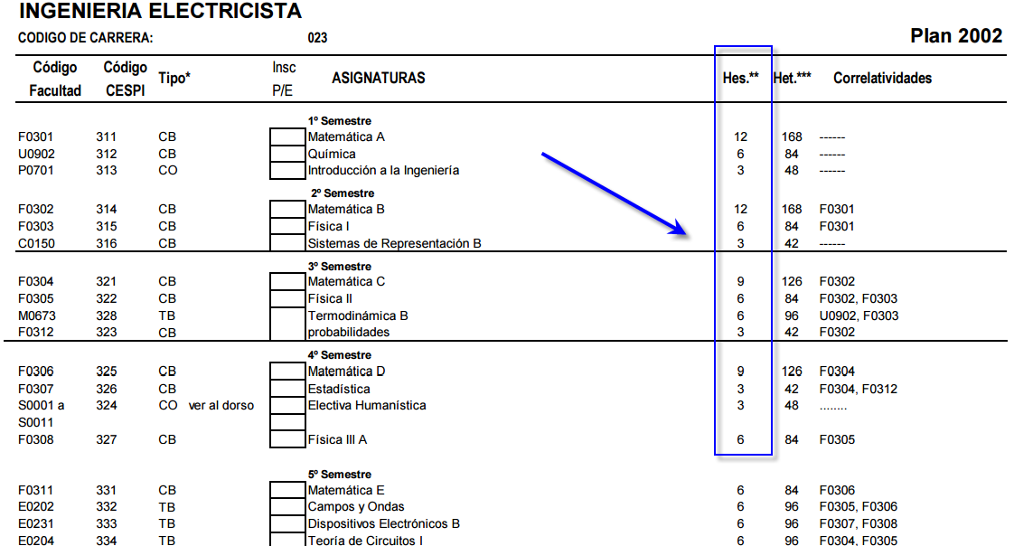 Facultad de Ingenier a UNLP INFORMACI N para ALUMNOS